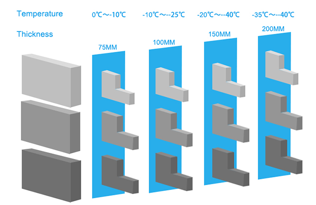Cold-Room-Panel-BRD