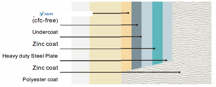 high speed door (1)