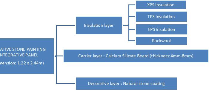 external wall cladding